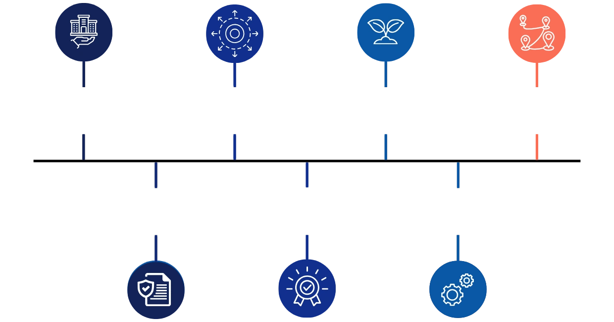 encompass about timeline
