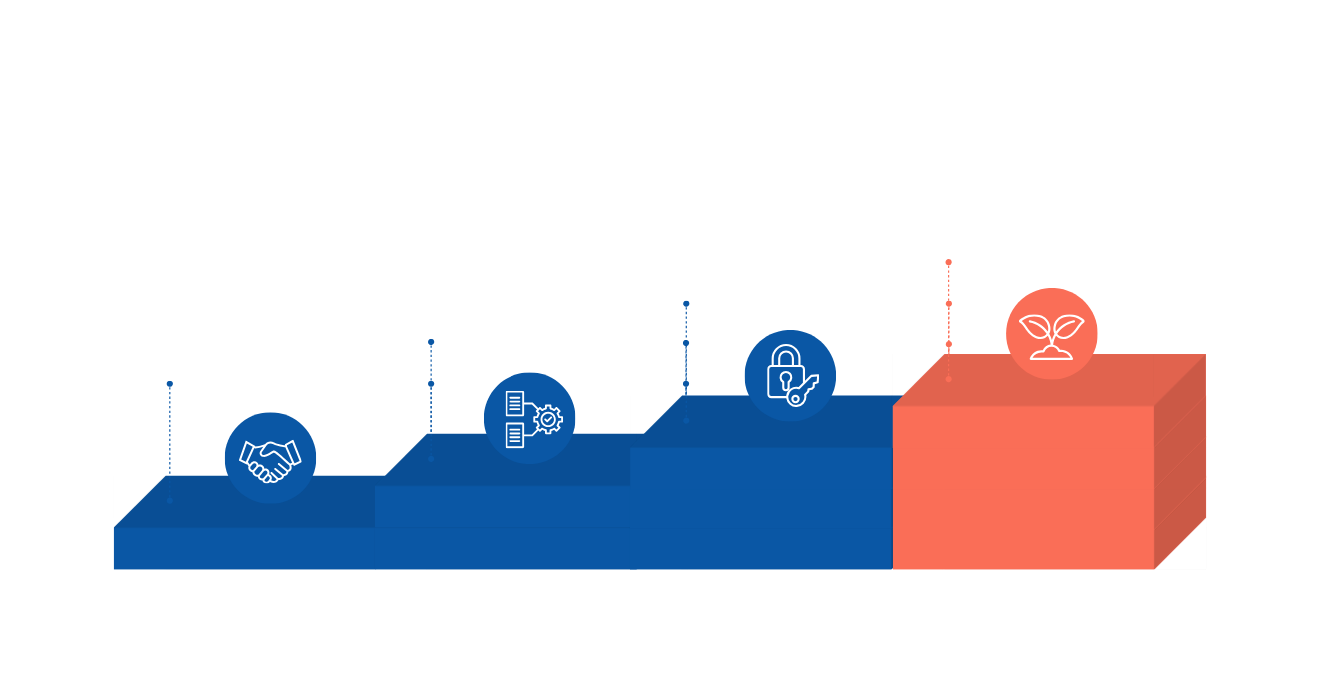 encompass investments approach