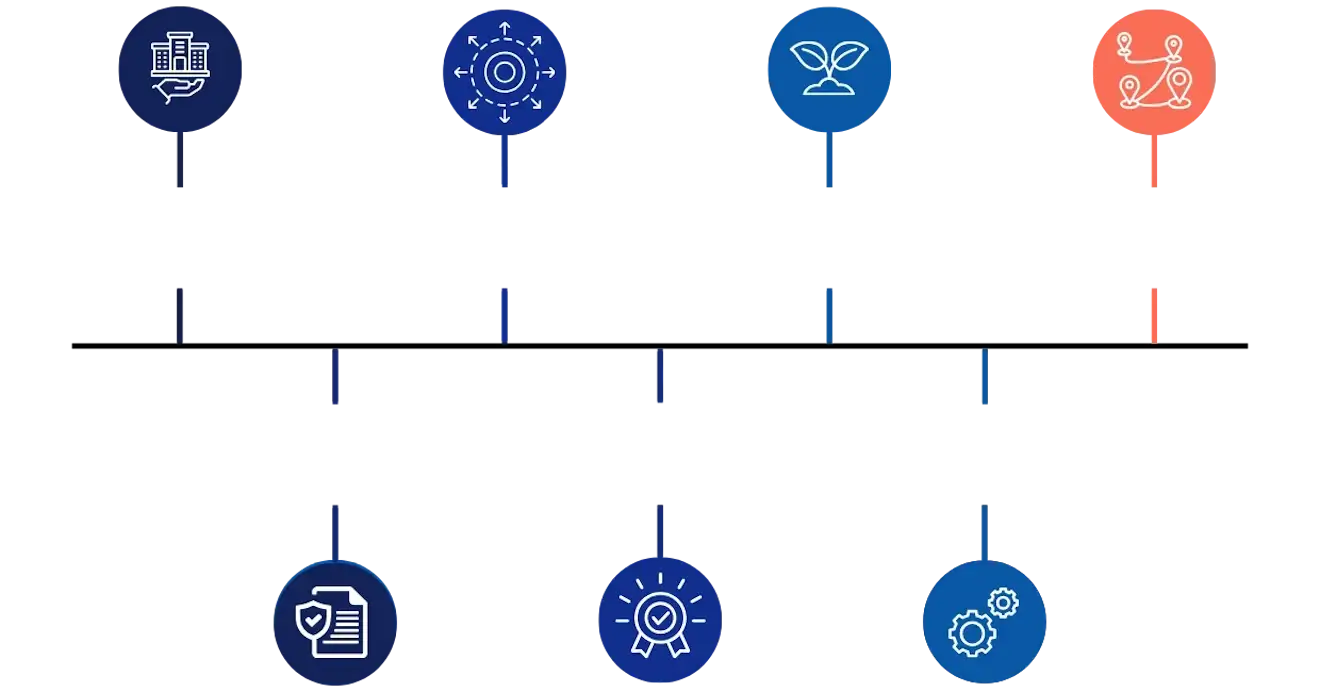 encompass about timeline
