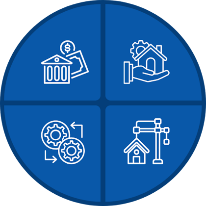 Encompass Properties Business Model
